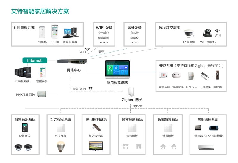 智能科技塑造未来生活方式