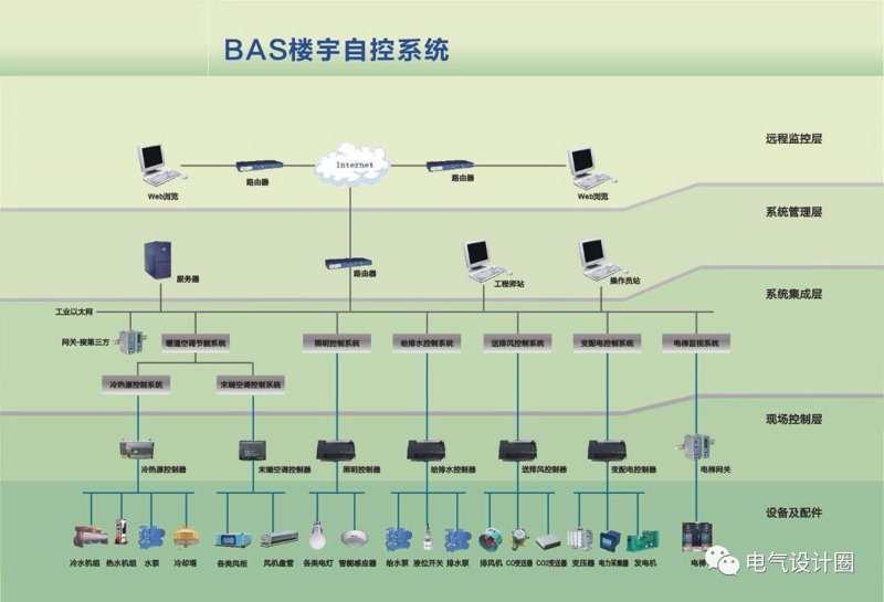 智慧社区:科技让生活更美好