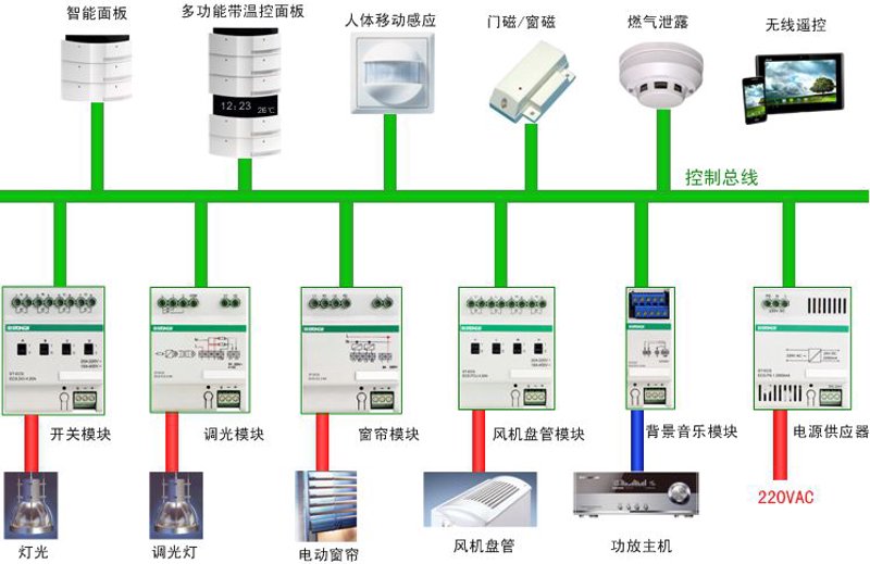 人脸识别门禁:改变生活的新趋势